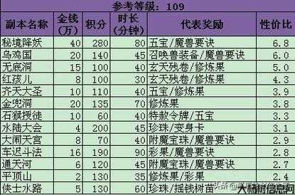 玩梦幻西游哪个职业赚钱最快？ 第1张