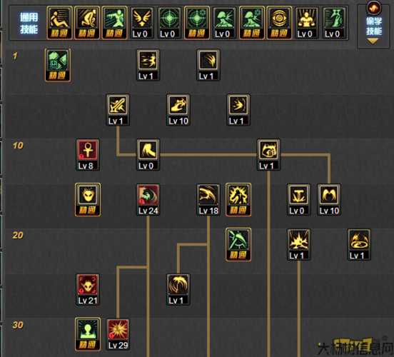 地下城与勇士装备喂养攻略图,地下城与勇士装备养成攻略图解! 第1张