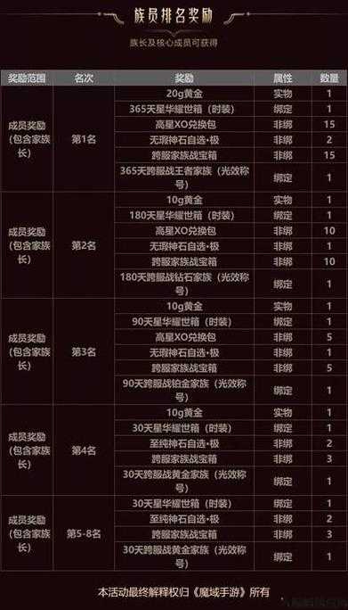 魔域跨服家族攻略全攻略 第1张