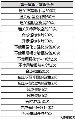 地下城与勇士精灵礼包省钱攻略,地下城与勇士：精灵礼包省钱攻略! 第1张