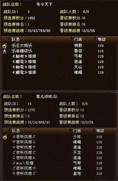 最强的天龙八部战队职业排名 第2张