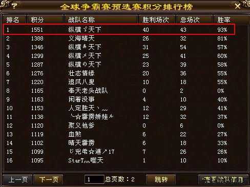 最强的天龙八部战队职业排名 第1张