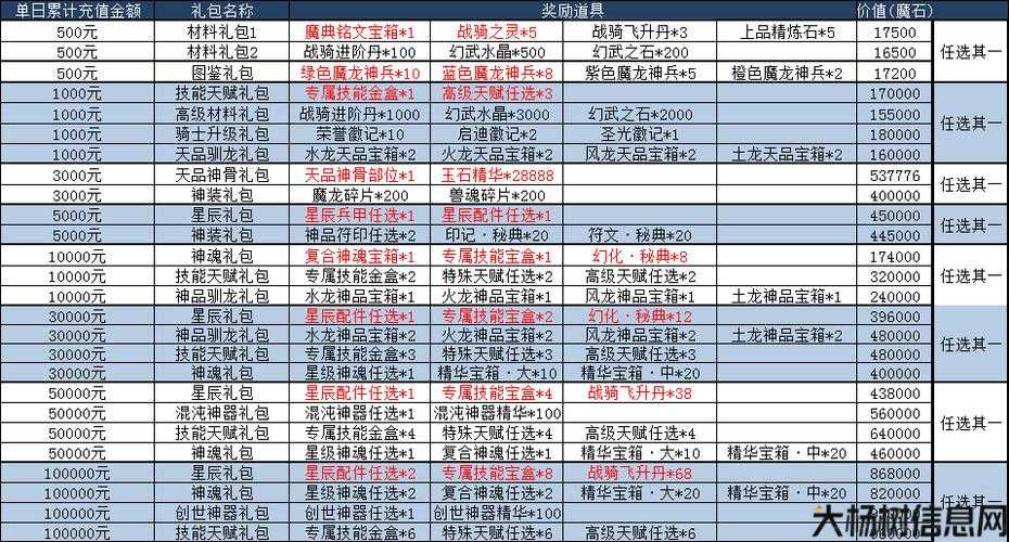 魔域页游装备合成攻略 第1张