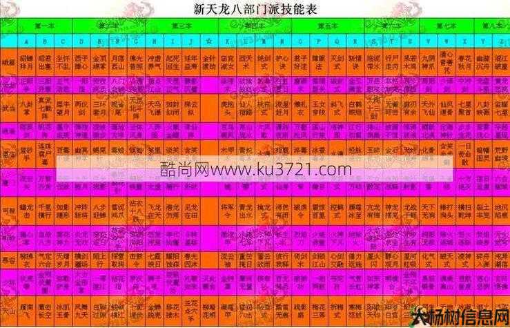 最佳天龙八部职业组合推荐 第1张