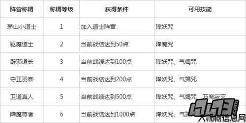 道士角色好听名攻略，个性取名，打造独特称号！