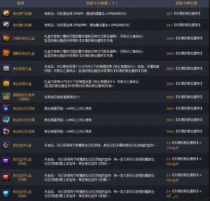 地下城与勇士遗迹副本攻略大全,地下城与勇士:遗迹副本攻略总览! 第1张 地下城与勇士遗迹副本攻略大全,地下城与勇士:遗迹副本攻略总览! 第1张