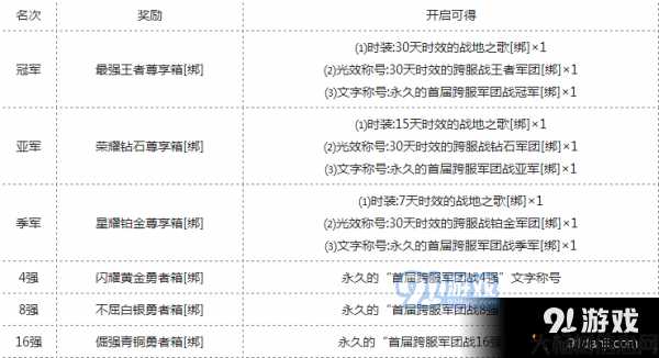 魔域跨服联盟攻略视频解析 第1张