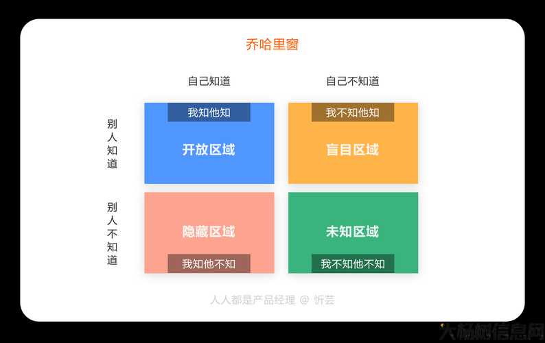 职场攻略：1488737Z空间剖析 第2张