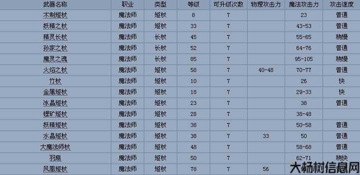 提升门派武器攻击力攻略 第1张