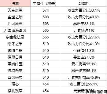 提升门派武器攻击力攻略 第2张