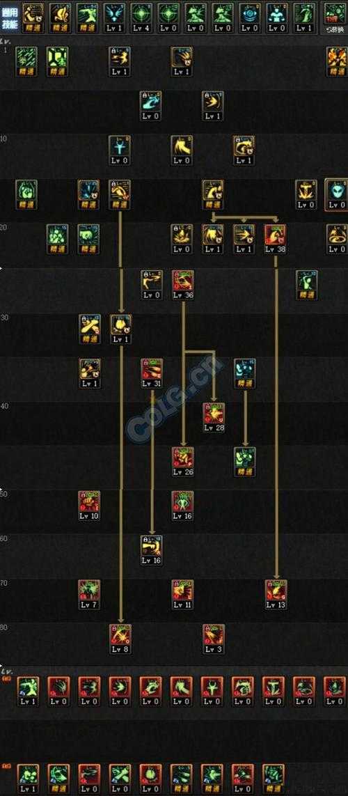 地下城与勇士蓝拳攻略详解,蓝拳攻略：地下城与勇士! 第2张