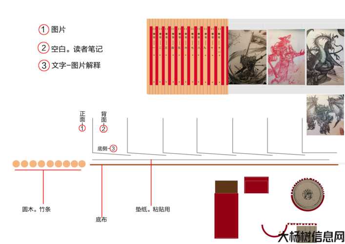 龙鳞攻略，完全图解！ 第1张
