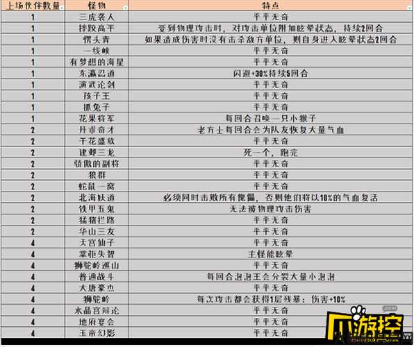 梦幻西游攻略全集 第2张