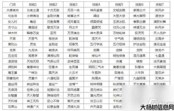 梦幻西游门派简介 第2张