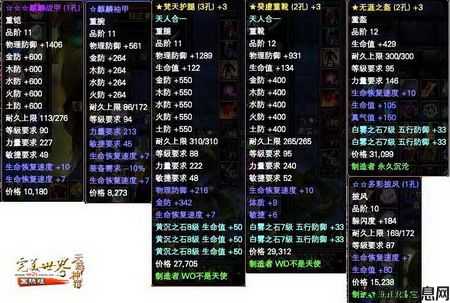 完美国际16品武器价格汇总 第1张