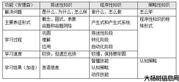 策略性过滤掉落物品 第2张