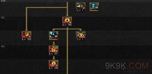 地下城与勇士红眼打造攻略,红眼攻略：地勇之路! 第1张