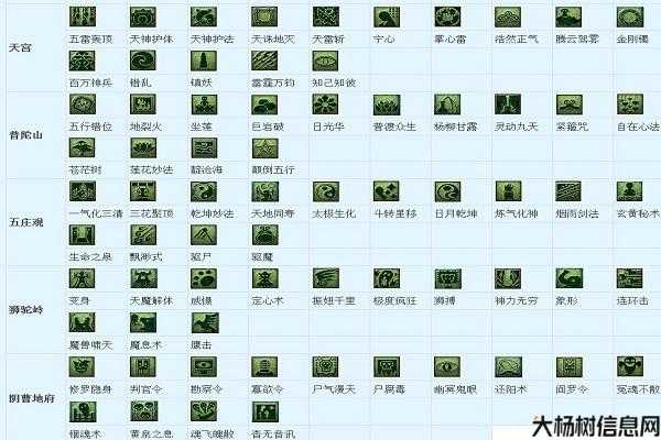 梦幻西游门派技能图解 第2张