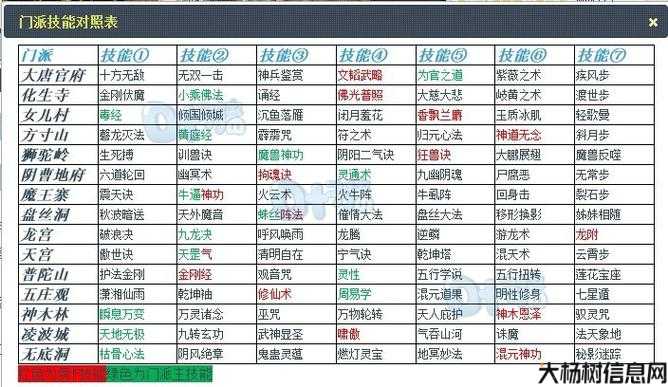 梦幻西游门派技能图解 第1张