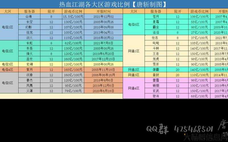 热血江湖开区全方位服务