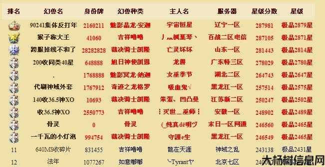 私服职业最强排名Top10