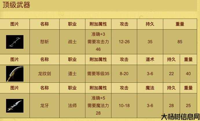 道士终极武器选择攻略 第2张