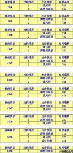 设计MU私服技能属性 第1张