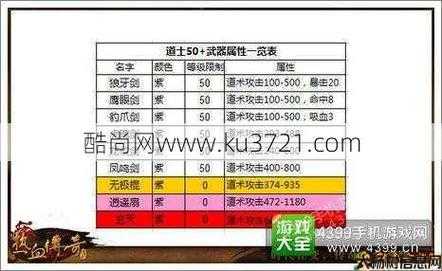 道士私服加属性攻略视频指南 第2张 道士私服加属性攻略视频指南 第2张