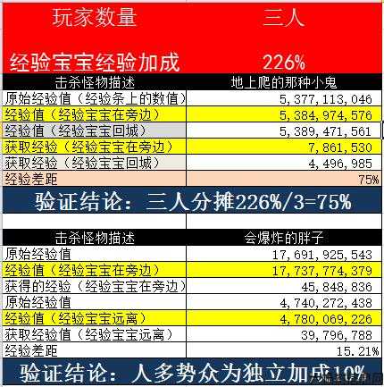 职业组队经验加成价格神秘翻倍！ 第1张