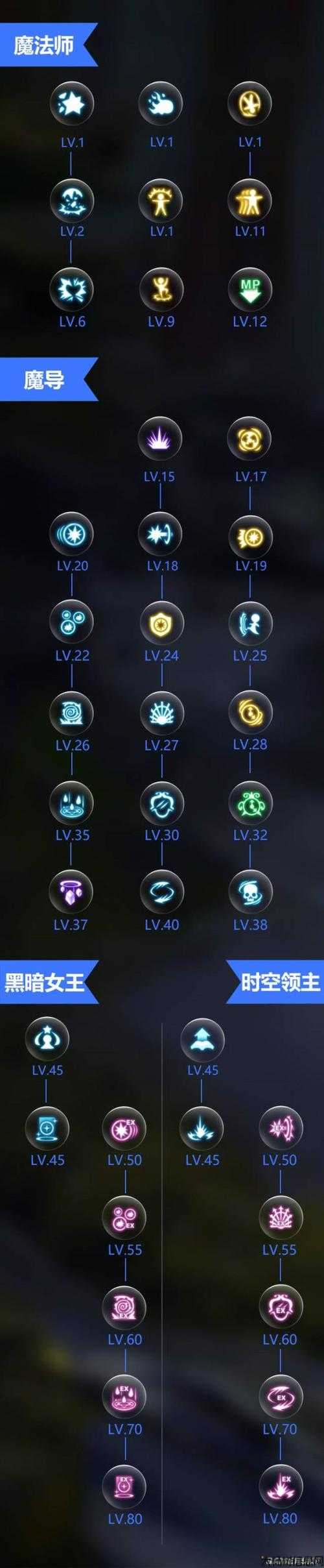 私服魔导师技能连击配置攻略 第1张