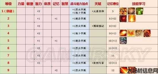 职业加点奇招，秦淮推荐 第2张