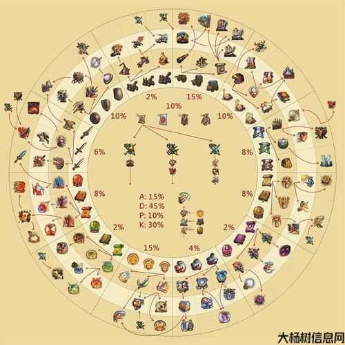 重塑奇幻射手技能树 第1张