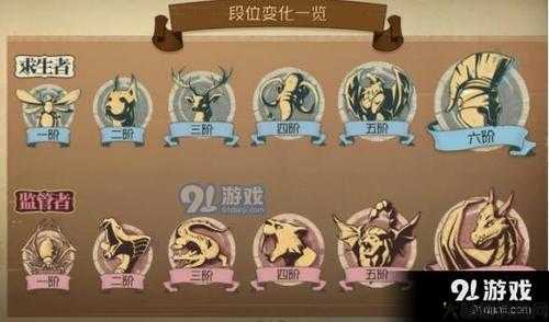 第五人格游戏全称一览表