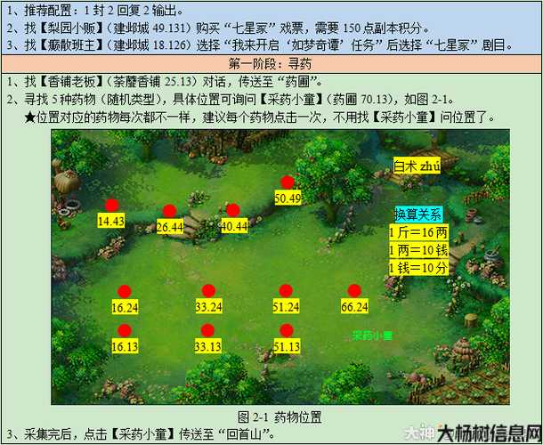 攻略七星冢半价券的打法 第2张 攻略七星冢半价券的打法 第2张