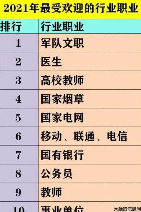 职业排名榜单，哪个职业最强？ 第1张