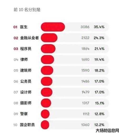 职业排名榜单，哪个职业最强？ 第2张