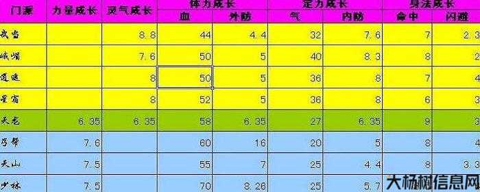 新天龙八部门派成长排行榜TOP10 第2张 新天龙八部门派成长排行榜TOP10 第2张