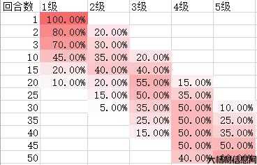 游戏物品掉率调整 第2张