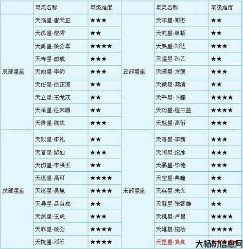 梦幻西游难度排名一览表汇总 第1张