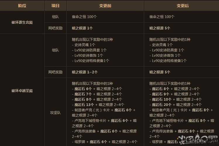 地下城与勇士神器合成攻略,《地下城与勇士》神器合成攻略全解! 第2张