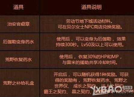 地下城与勇士航海寻宝图攻略,地下城与勇士寻宝图攻略大全! 第1张 地下城与勇士航海寻宝图攻略,地下城与勇士寻宝图攻略大全! 第1张