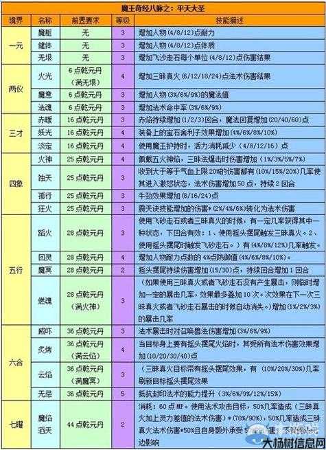 梦幻西游最全攻略视频教程 第2张 梦幻西游最全攻略视频教程 第2张