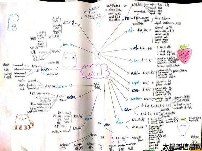 英语学习轻松玩转，头脑风暴！ 第1张