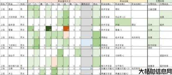 转职晚影响能力评估 第1张