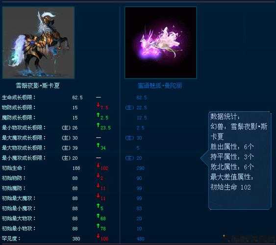 魔域贫民坐骑技能选择攻略 第2张