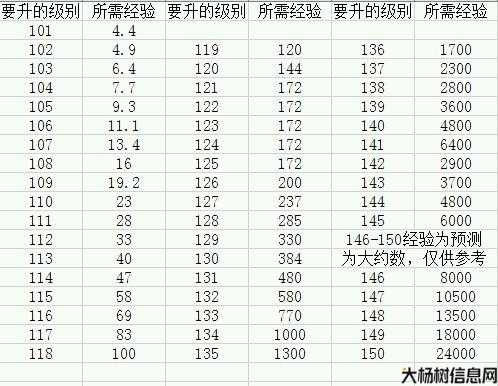 热血江湖升级功略表,江湖升级攻略一览!,江湖升级攻略全梳理! 第2张