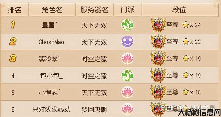 梦幻西游职业排名排行榜查询 第1张 梦幻西游职业排名排行榜查询 第1张