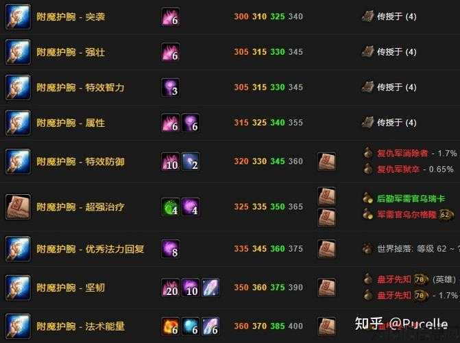 地下城与勇士附魔攻略,DFO：附魔攻略大全! 第2张