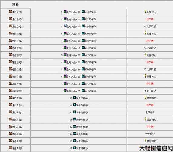 地下城与勇士附魔攻略,DFO：附魔攻略大全! 第1张