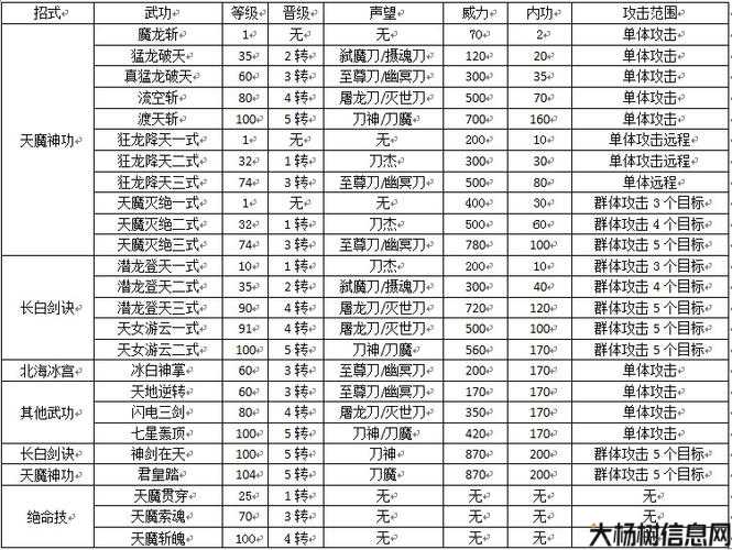 热血江湖升级攻略:最佳职业选择! 第1张 热血江湖升级攻略:最佳职业选择! 第1张